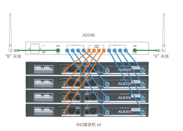 Audix ADS48 UHF天線 分配系統(tǒng)