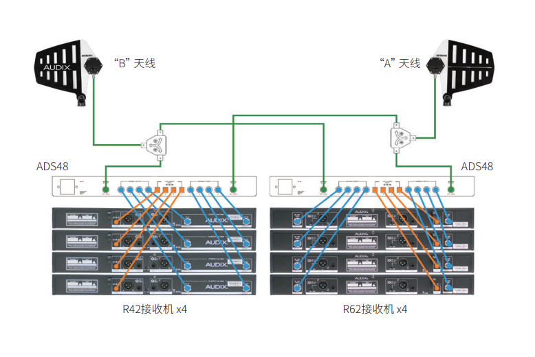 Audix ADS48 UHF天線 分配系統(tǒng)