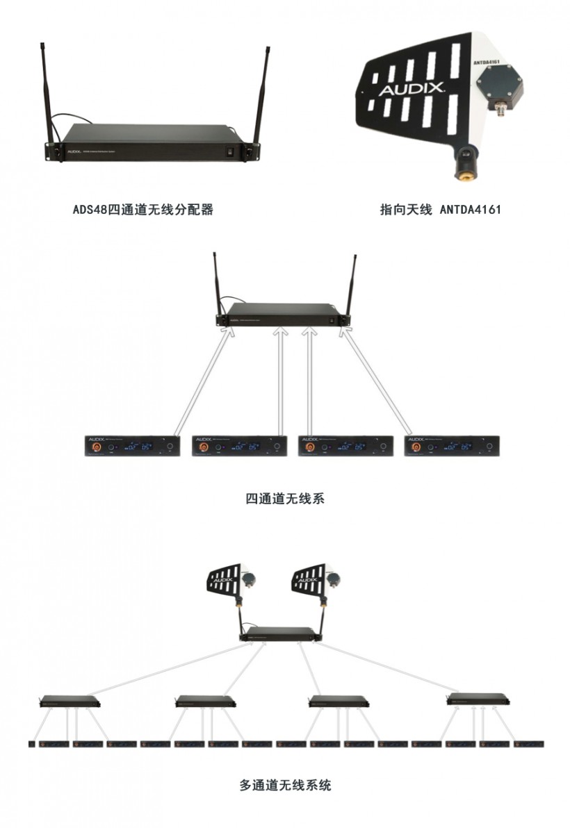 Audix ADS48 UHF天線 分配系統(tǒng)
