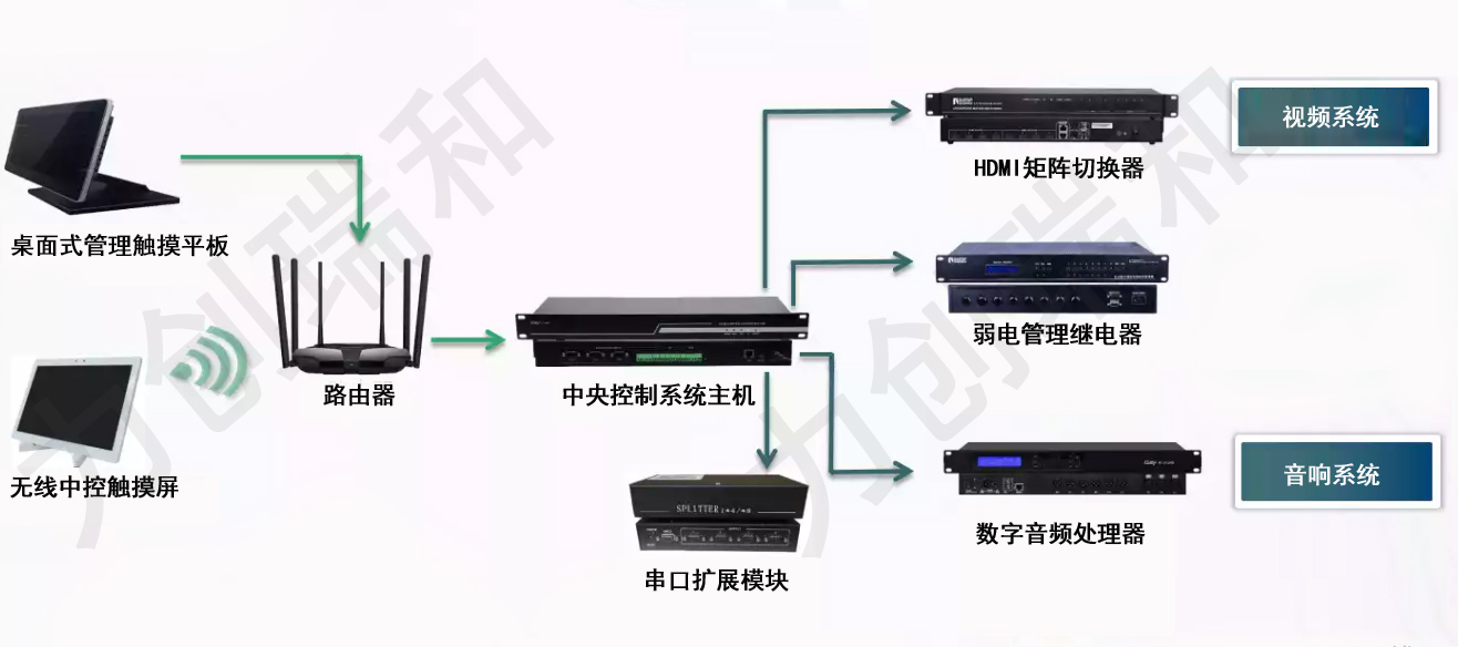 通用拓撲圖