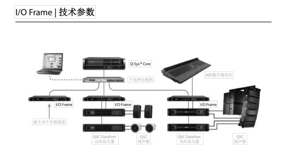 QSC數(shù)字音頻處理器正品現(xiàn)貨QSC I/O FRAME