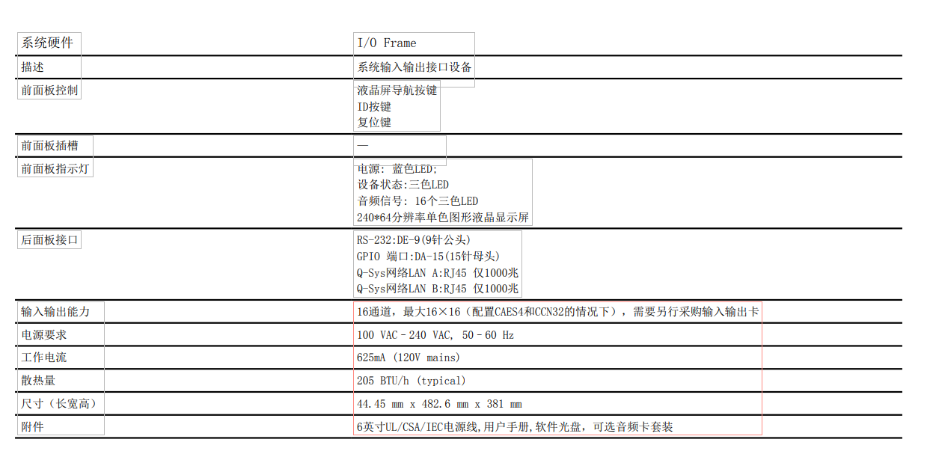 QSC數(shù)字音頻處理器正品現(xiàn)貨QSC I/O FRAME