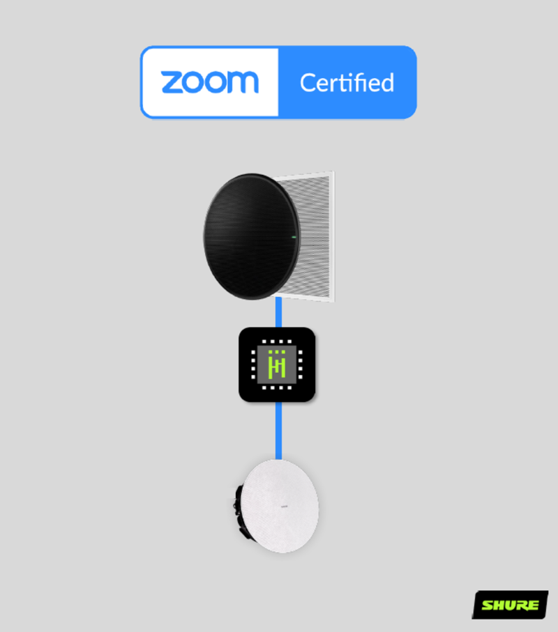 MXA920天花麥克風(fēng)陣列和IntelliMix Room音頻處理軟件，獲Zoom Rooms認(rèn)證！