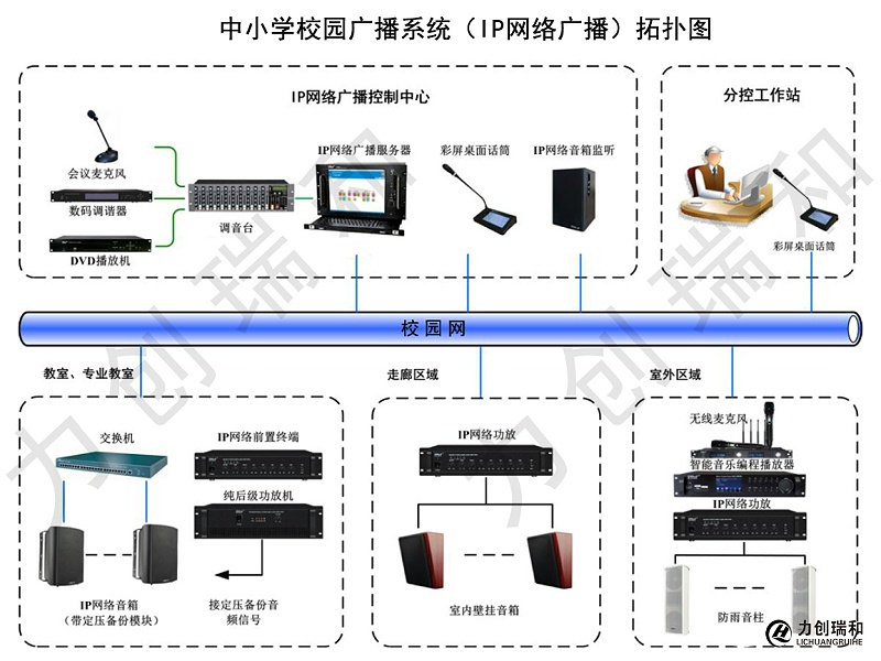 中小學(xué)校園廣播（ IP 網(wǎng)絡(luò)廣播）系統(tǒng)