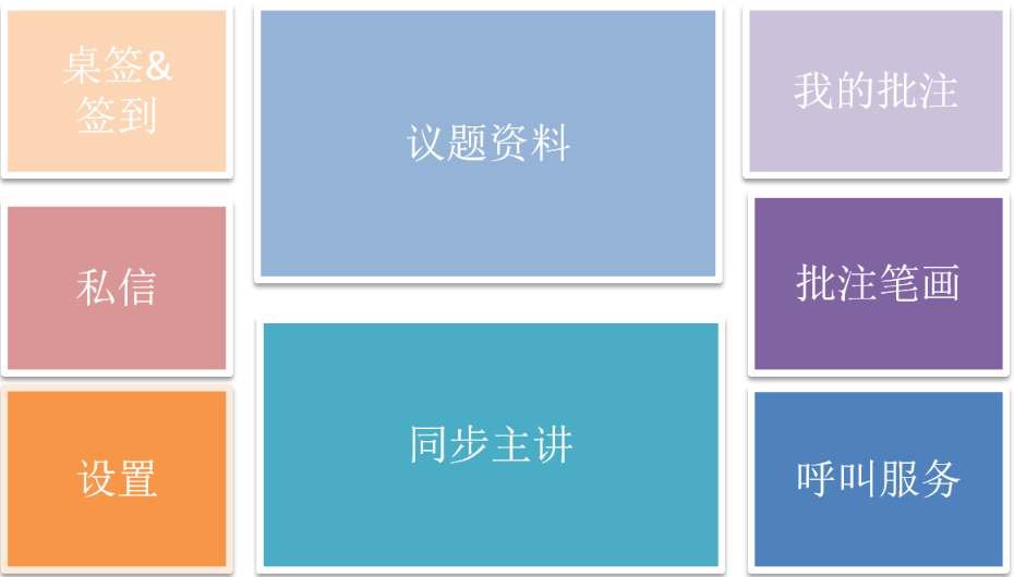 精益達(dá) Jomard 無紙化會議辦公系統(tǒng) PMS3.0