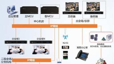 什么是遠(yuǎn)程視頻會議系統(tǒng)？北京力創(chuàng)瑞和