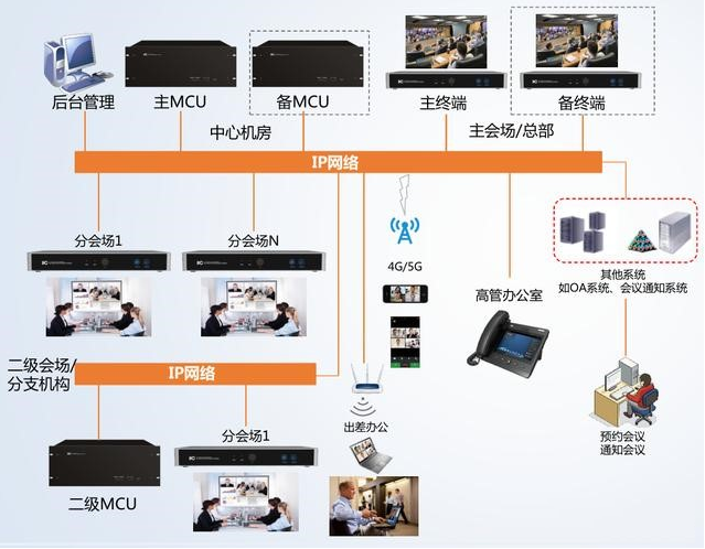 什么是遠程視頻會議系統(tǒng)？