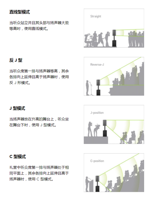 BoseF1 812 可調(diào)指向陣列揚(yáng)聲器
