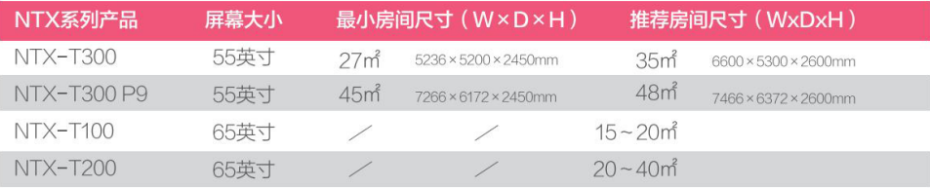 慧呈NTX系列T300 沉浸式高端視頻會議系統(tǒng)