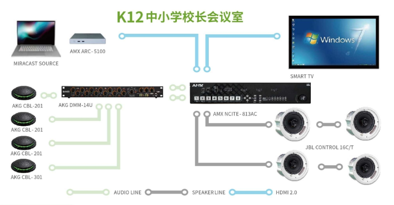 中小學(xué)校長會議室音響、顯示系統(tǒng)解決方案