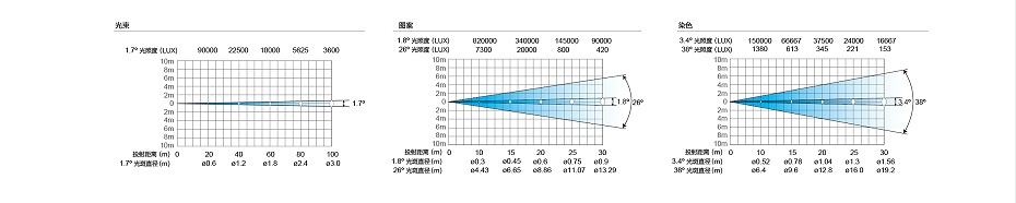 光效數(shù)據(jù)