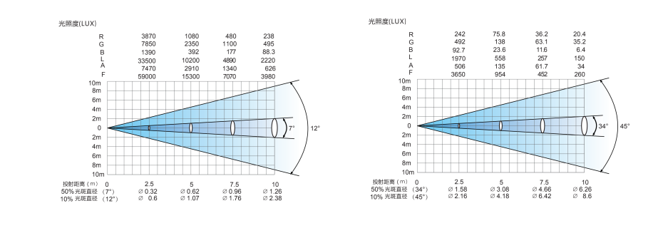 技術(shù)參數(shù)