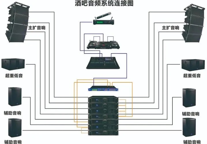酒吧舞臺(tái)演出音響燈光系統(tǒng)解決方案