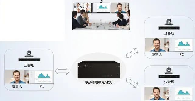 什么叫遠(yuǎn)程視頻會(huì)議系統(tǒng)-力創(chuàng)瑞和