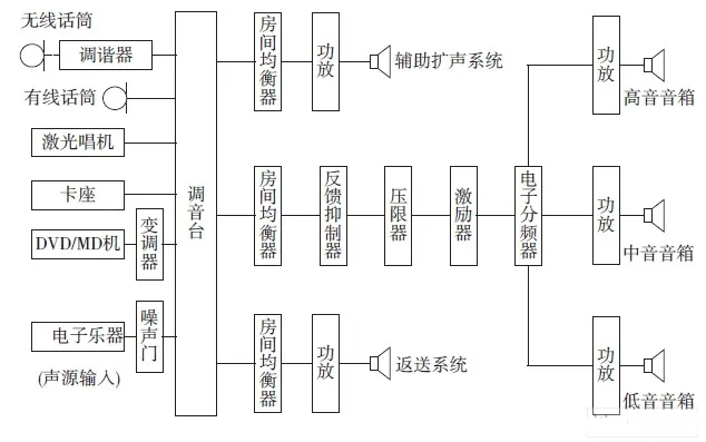 學(xué)校禮堂音響系統(tǒng)|JBL適用于商業(yè)用途擴聲系統(tǒng)應(yīng)用&nbsp; -力創(chuàng)瑞和
