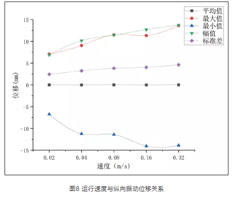 提升鏈預(yù)緊力的影響