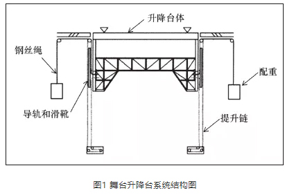 舞臺升降臺系統(tǒng)結(jié)構(gòu)