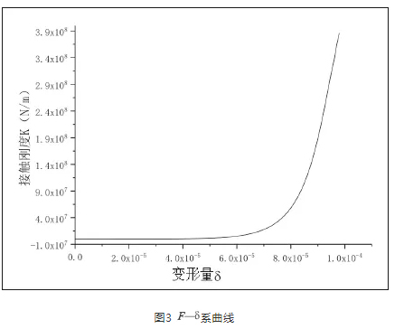 導(dǎo)軌與滑靴模型