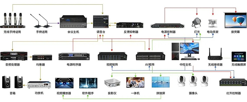 企業(yè)會議電影廳音響系統(tǒng)
