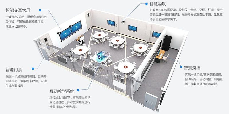 智慧教室智能化系統(tǒng)設計方案